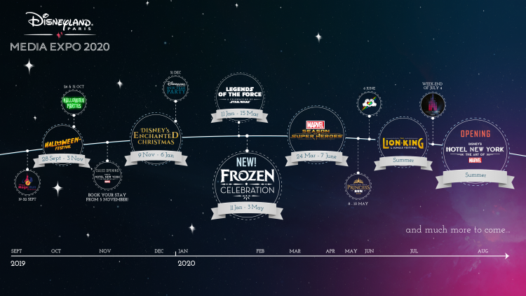 Timeline-Disneyland-Paris-2020-e1568131611191.png