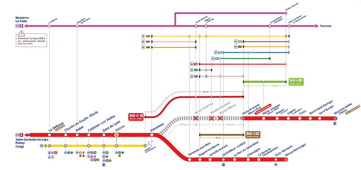 Werken aan de RER A tot 23 augustus - week 32 2026 (1)