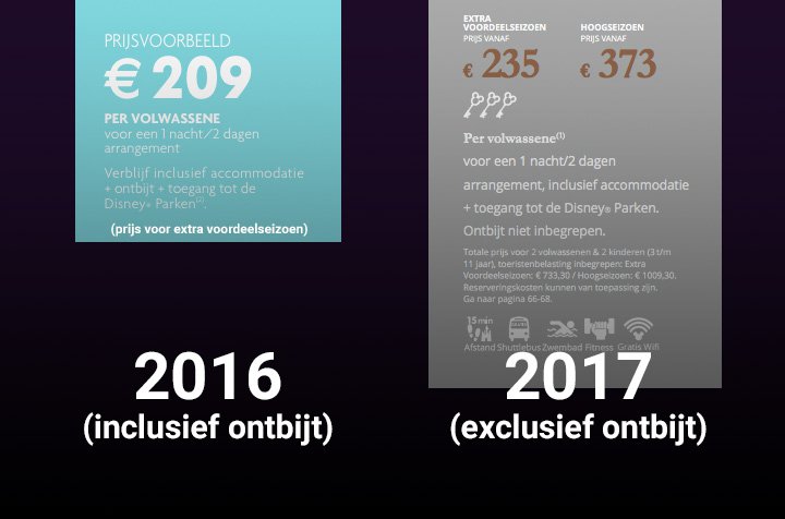 hotel zonder ontbijt