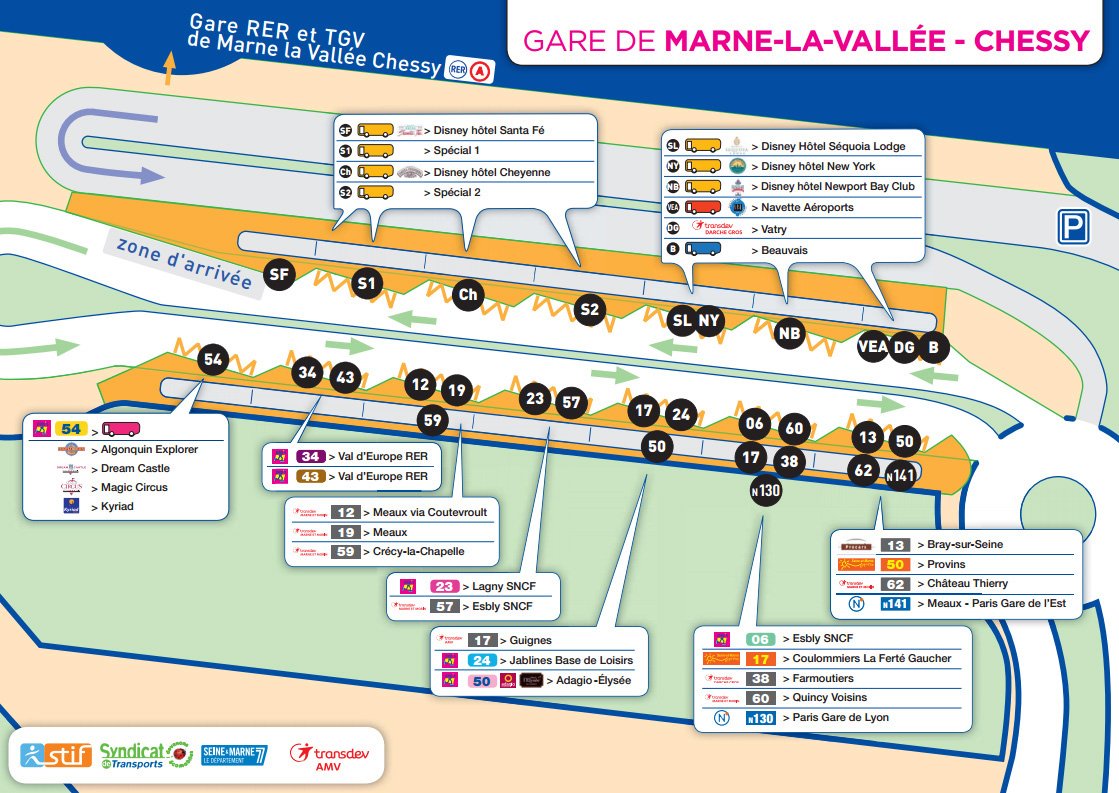 busstation marnee la chessy