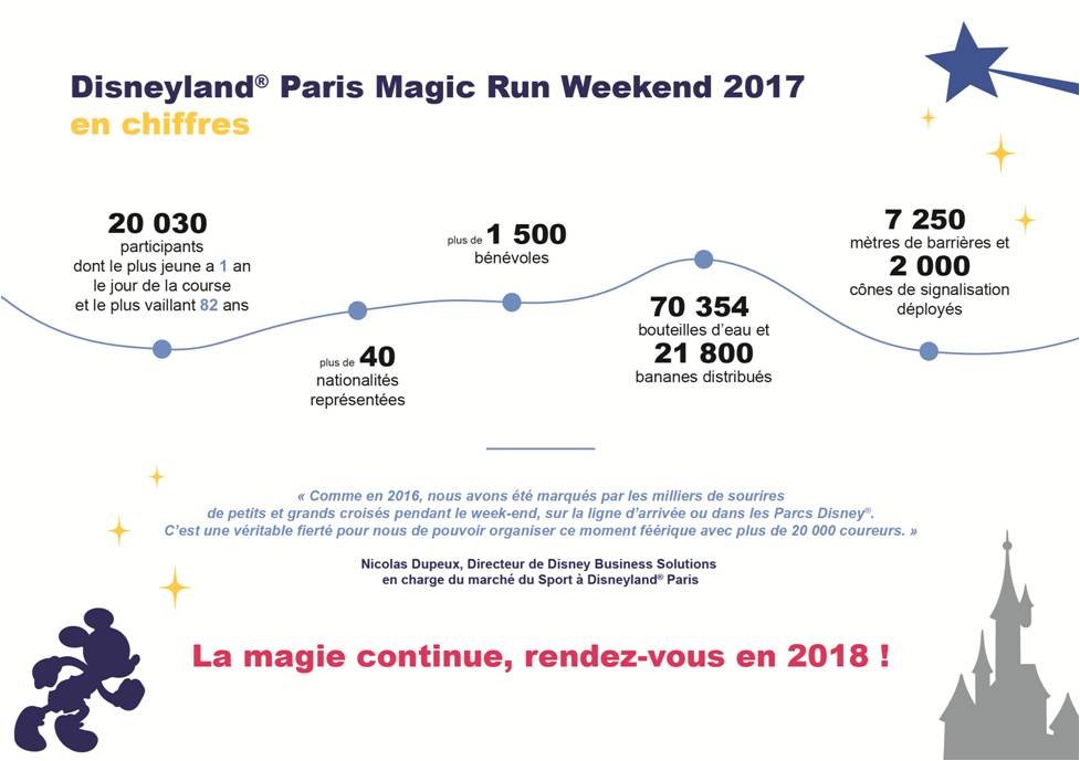 dlp rundisney 2017 cijfers
