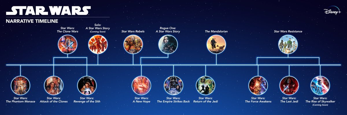 star-wars-timeline.jpeg